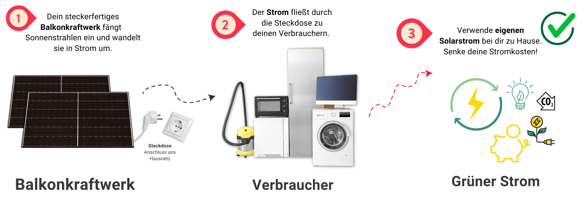 So funktioniert ein Balkonkraftwerk