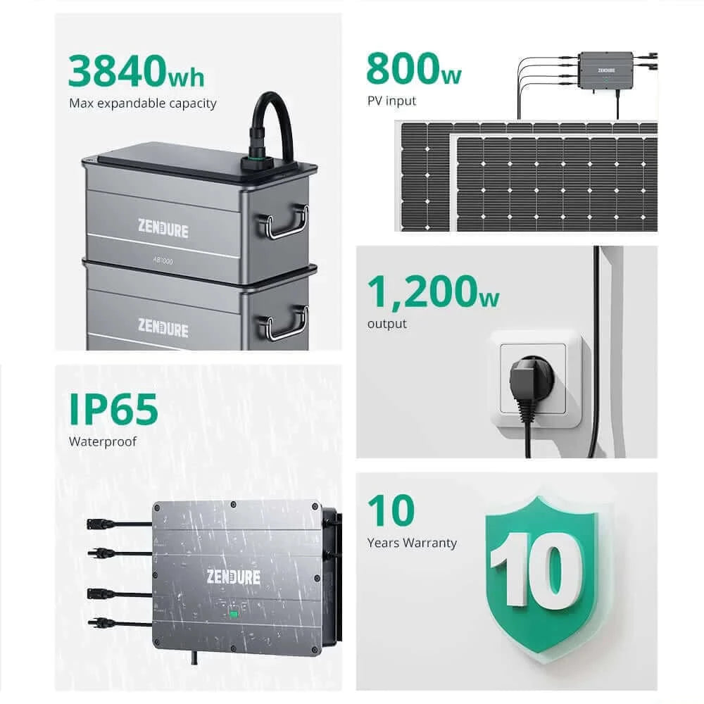 SolarFlow-1000er Zendure Solarflow PV Hub + 1 kWh Batterie