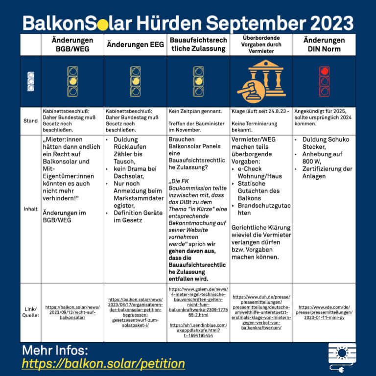 Balkonkraftwerks Petition