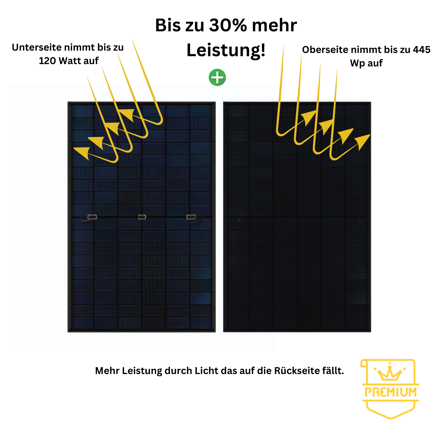 2x 440 W Solarmodule, Aufnahme Oberseite 445 Wp, Aufnahme Unterseite 120 Watt