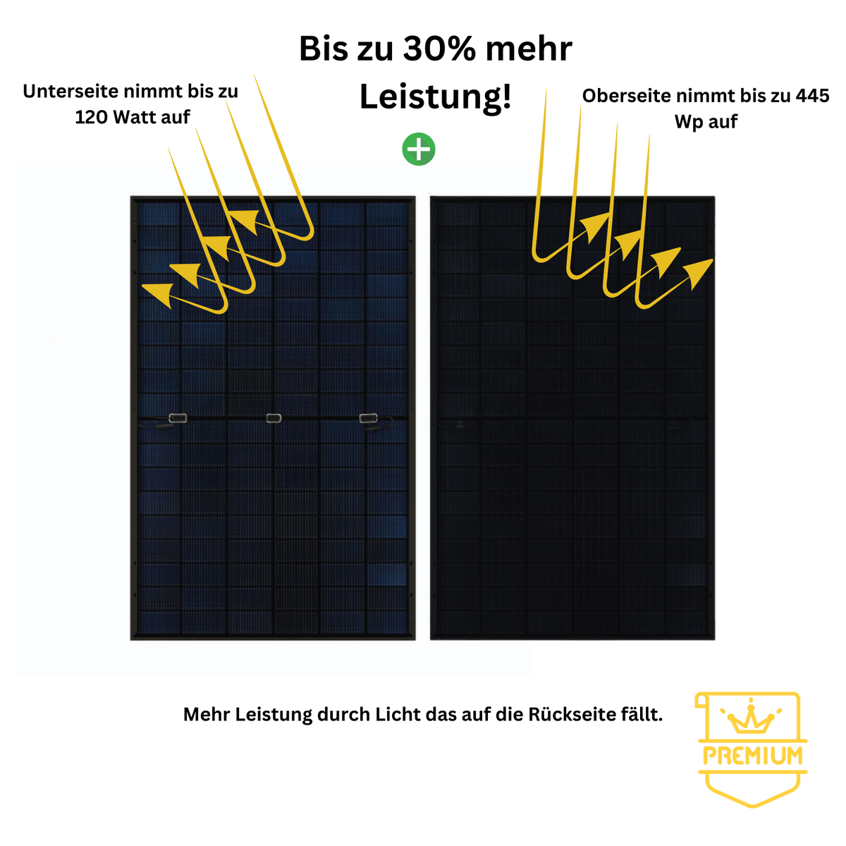Bifaziales 445 Watt Solarmodul im Balkonkraftwerk Komplettset – Bis zu 30% mehr Leistung durch Lichtaufnahme auf der Rückseite