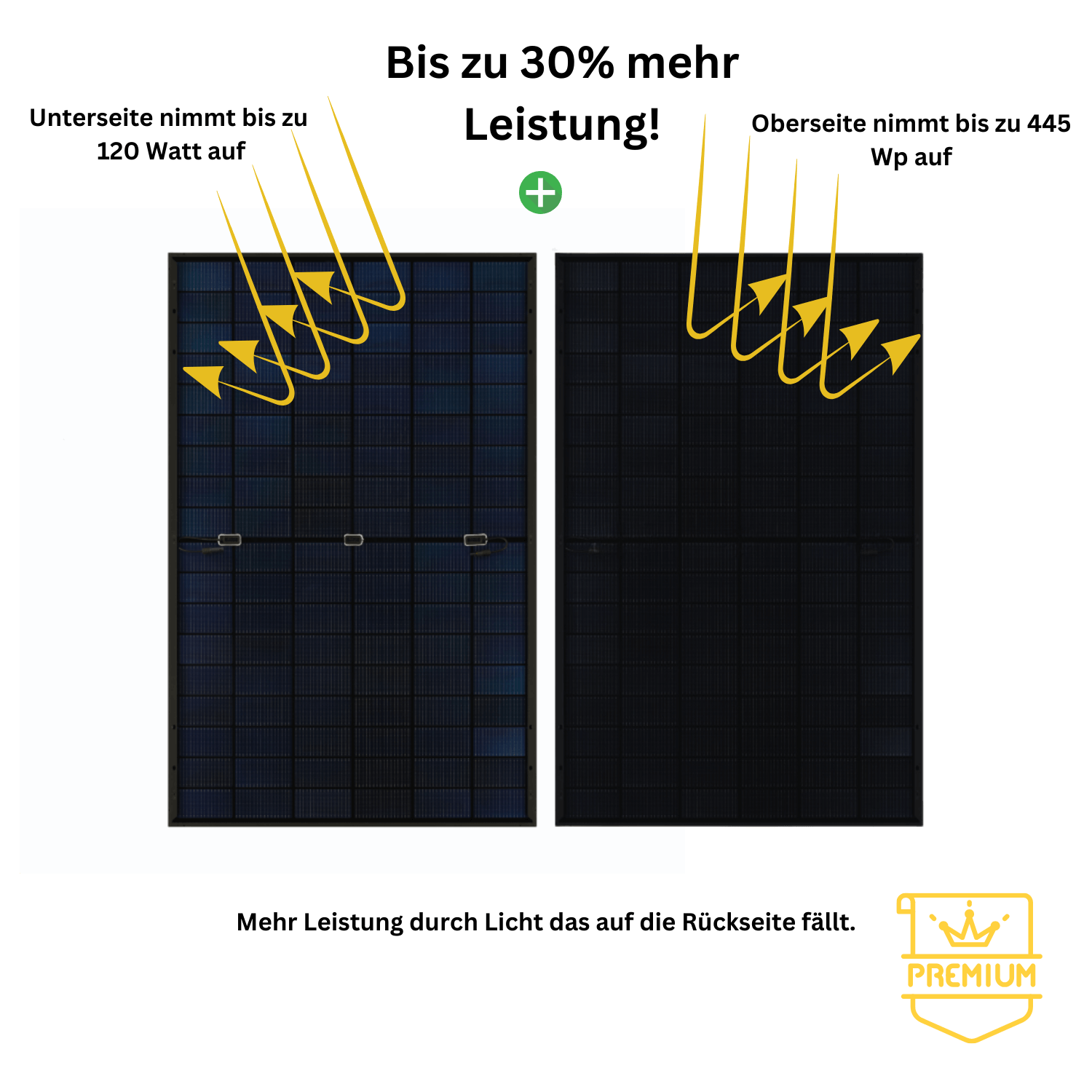 Bifaziales 445 Watt Solarmodul im Balkonkraftwerk Komplettset – Bis zu 30% mehr Leistung durch Lichtaufnahme auf der Rückseite