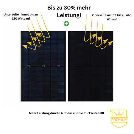 Bifaziales 445 Watt Solarmodul im Balkonkraftwerk Komplettset – Bis zu 30% mehr Leistung durch Lichtaufnahme auf der Rückseite