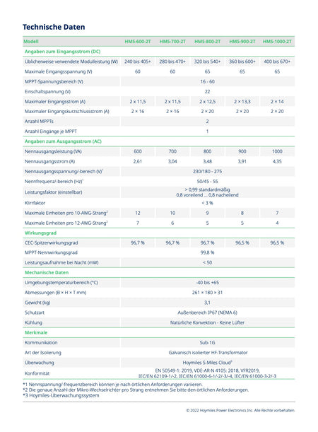 Hoymiles Wechselrichter technische Daten