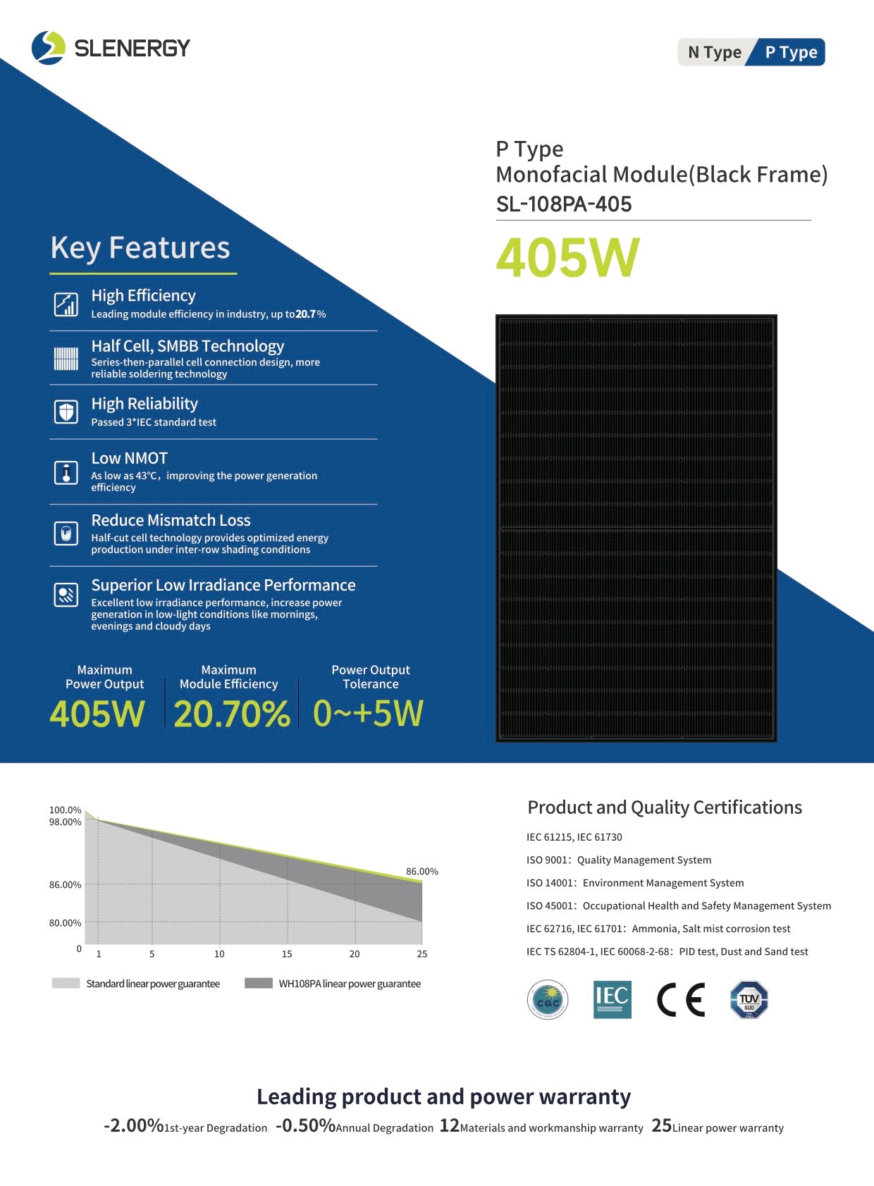 SLENERGY Solarmodul technische Daten