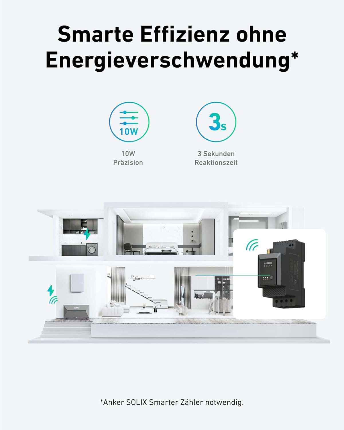 Anker SOLIX Smarter Zähler – Smarte Effizienz ohne Energieverschwendung mit 10W Präzision und 3 Sekunden Reaktionszeit, Darstellung der Installation im Haushalt