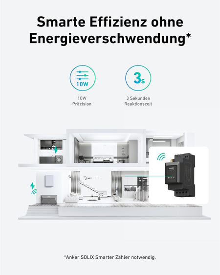 Anker SOLIX Smarter Zähler – Smarte Effizienz ohne Energieverschwendung mit 10W Präzision und 3 Sekunden Reaktionszeit, Darstellung der Installation im Haushalt
