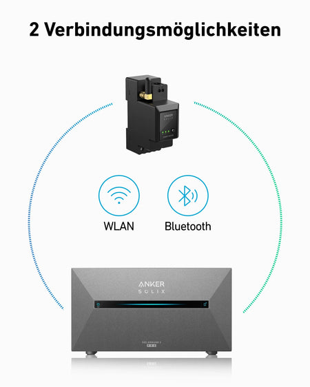 Anker SOLIX Smarter Zähler mit WLAN- und Bluetooth-Verbindungsoptionen – Darstellung der Verbindungsmöglichkeiten des Zählers