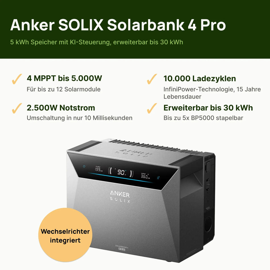 2000Wp Balkonkraftwerk mit Speicher Anker SOLIX Solarbank 4 Pro – Systemübersicht