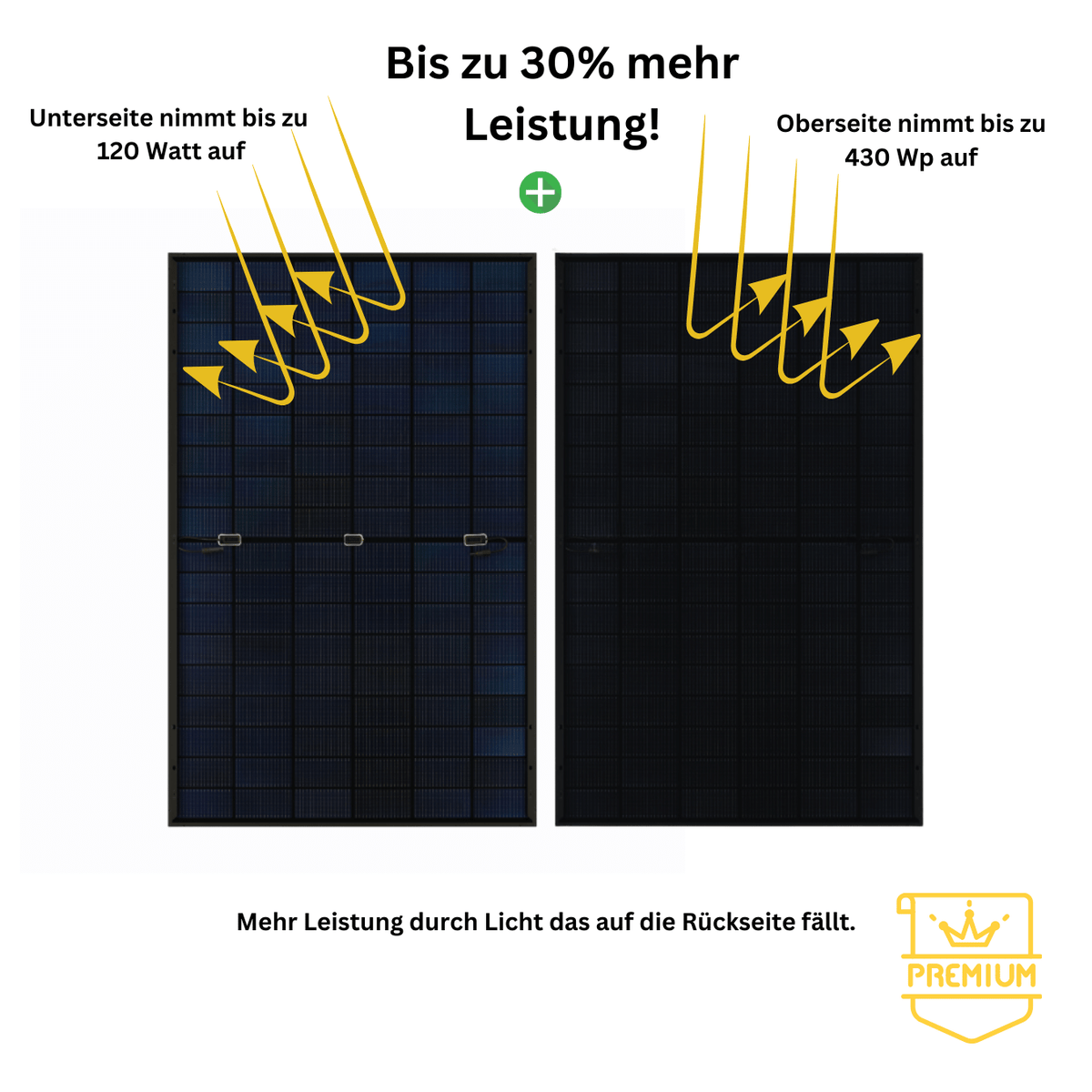 Bifaziales Solarmodul im 430 Watt Balkonkraftwerk Komplettset – Bis zu 30% mehr Leistung durch Lichtaufnahme auf der Rückseite