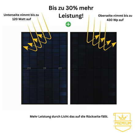 Bifaziales Solarmodul im 430 Watt Balkonkraftwerk Komplettset – Bis zu 30% mehr Leistung durch Lichtaufnahme auf der Rückseite